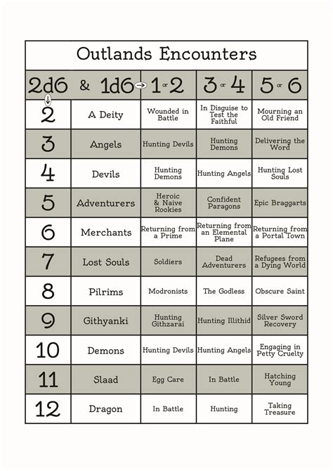 random travel encounter table 5e.